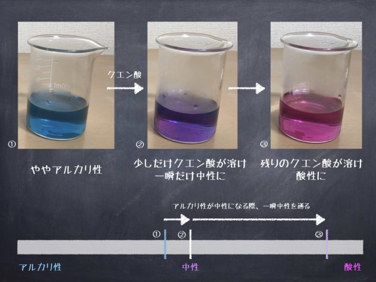 色の変わるお茶 パダフライピーティー 色が変化する仕組みとは 理化学ラボーブログ