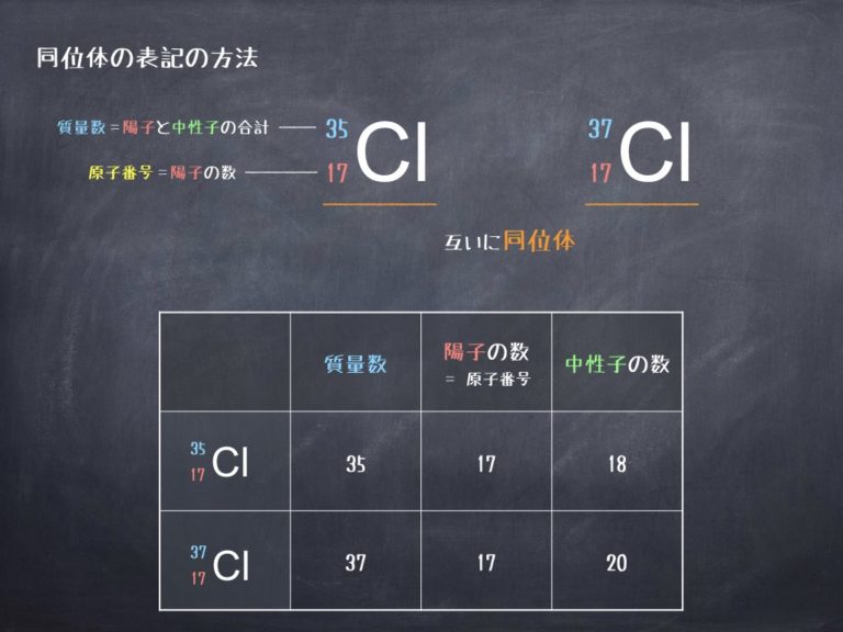 【知識ゼロからわかる超解説科学用語】同位体 理化学ラボーブログ