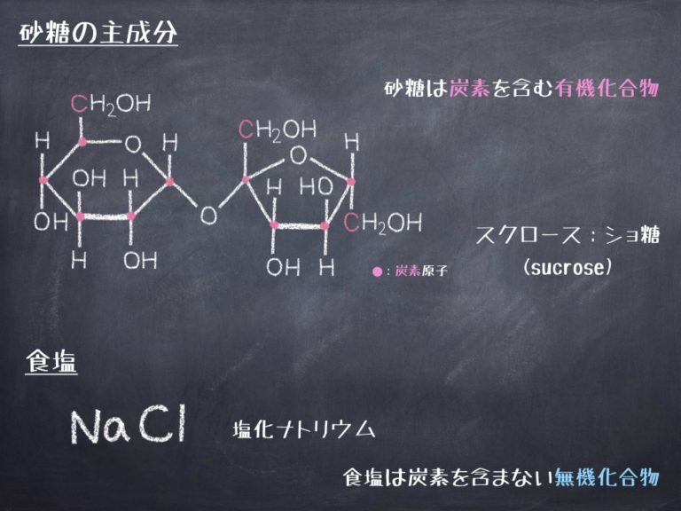 【知識ゼロからわかる超解説 科学用語】有機化合物と無機化合物 理化学ラボーブログ